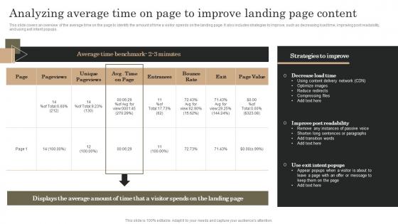 Marketing Analytics Guide To Measure Analyzing Average Time On Page To Improve