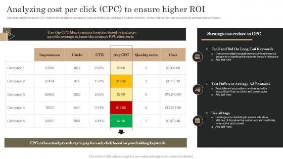 Marketing Analytics Guide To Measure Analyzing Cost Per Click CPC To Ensure Higher ROI