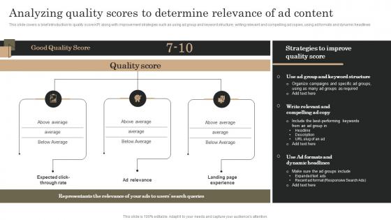 Marketing Analytics Guide To Measure Analyzing Quality Scores To Determine Relevance Of Ad Content