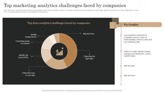 Marketing Analytics Guide To Measure Top Marketing Analytics Challenges Faced By Companies