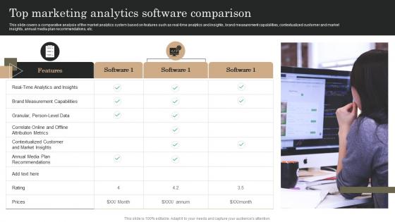 Marketing Analytics Guide To Measure Top Marketing Analytics Software Comparison
