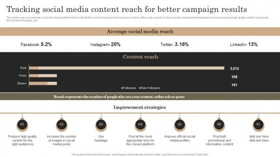 Marketing Analytics Guide To Measure Tracking Social Media Content Reach For Better
