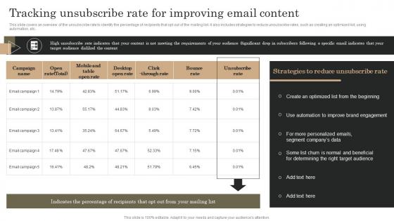 Marketing Analytics Guide To Measure Tracking Unsubscribe Rate For Improving Email Content