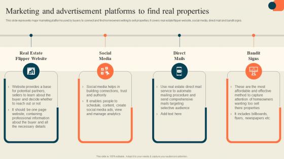 Marketing And Advertisement Platforms To Find Real Properties Execution Of Successful House