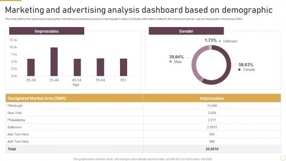 Marketing And Advertising Analysis Dashboard Based On Demographic