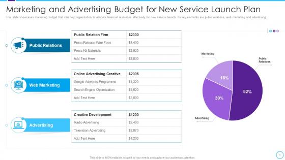 Marketing And Advertising Budget For New Service Launch Plan