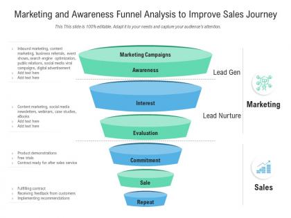 Marketing and awareness funnel analysis to improve sales journey