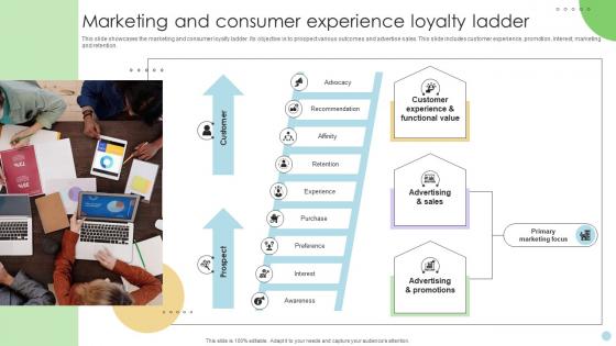Marketing And Consumer Experience Loyalty Ladder