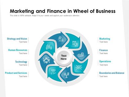Marketing and finance in wheel of business