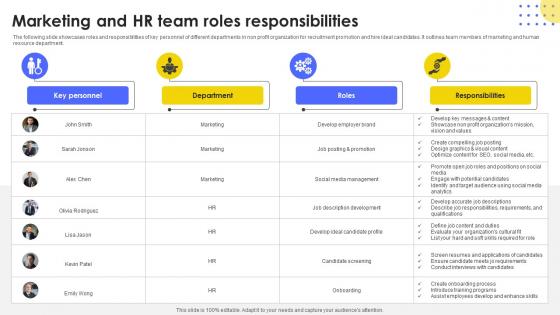 Marketing And HR Team Roles Developing Strategic Recruitment Promotion Plan Strategy SS V