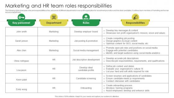 Marketing And HR Team Roles Responsibilities Marketing Strategies For Job Promotion Strategy SS V
