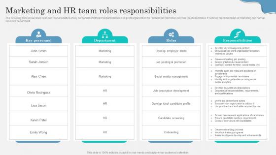 Marketing And HR Team Roles Responsibilities Marketing Strategy To Attract Strategy SS V