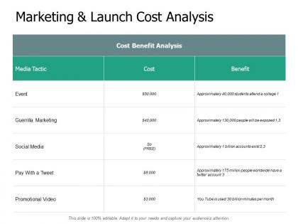 Marketing and launch cost analysis benefit ppt powerpoint slides