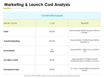 Marketing and launch cost analysis cost ppt presentation powerpoint slides