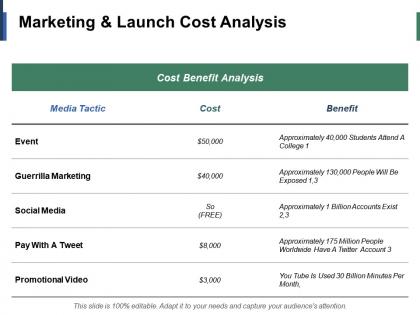 Marketing and launch cost analysis ppt infographic template example introduction