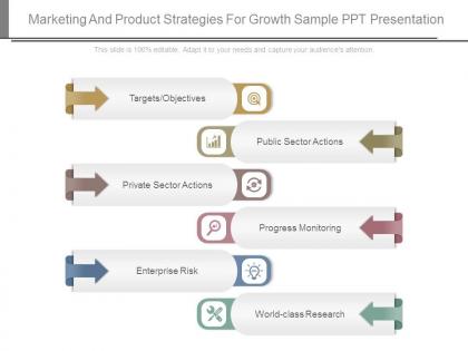 Marketing and product strategies for growth sample ppt presentation