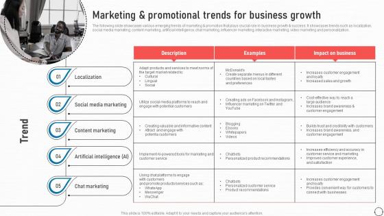 Marketing And Promotional Trends For Business Business Improvement Strategies For Growth Strategy SS V