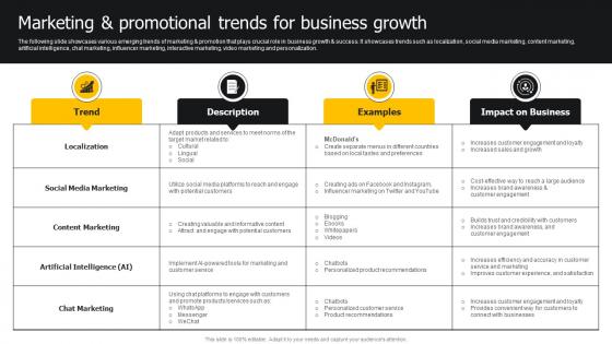Marketing And Promotional Trends For Business Growth Developing Strategies For Business Growth