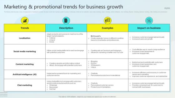 Marketing And Promotional Trends For Business Growth Steps For Business Growth Strategy SS