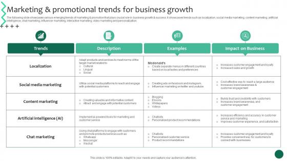 Marketing And Promotional Trends For Growth Business Growth And Success Strategic Guide Strategy SS