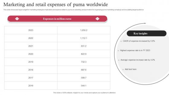 Marketing And Retail Expenses Of Puma Worldwide