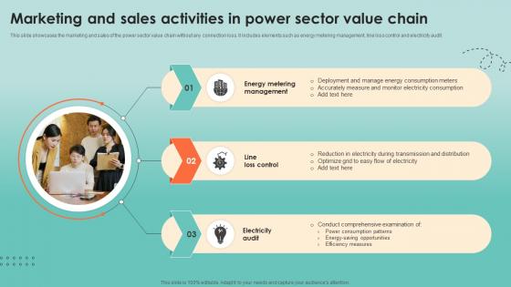 Marketing And Sales Activities In Power Sector Value Chain
