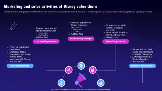 Marketing And Sales Activities Of Disney Value Chain