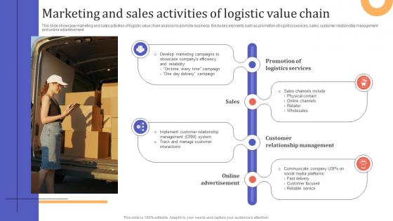 Marketing And Sales Activities Of Logistic Value Chain