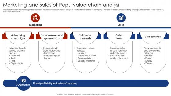 Marketing And Sales Of Pepsi Value Chain Analysi