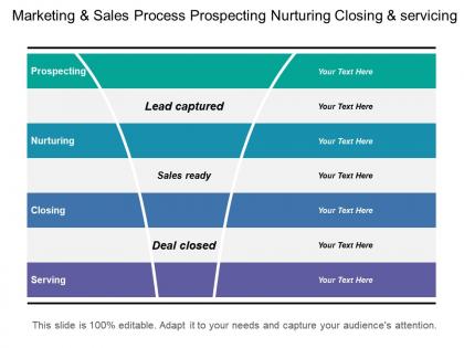 Marketing and sales process prospecting nurturing closing and servicing