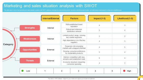 Marketing And Sales Situation Analysis With Swot