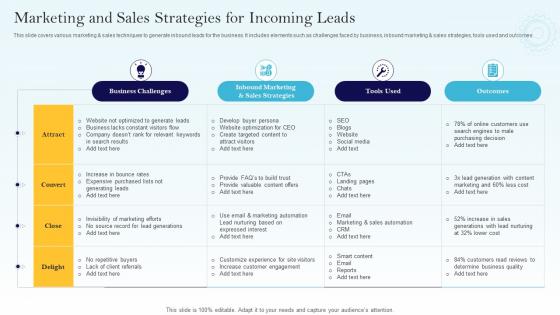Marketing And Sales Strategies For Incoming Leads