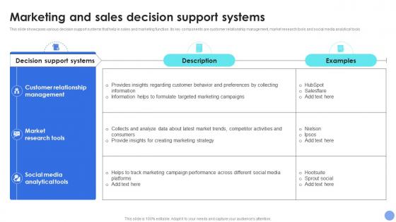 Marketing And Sales Support Systems Decision Support System For Driving Organizational Excellence AI SS