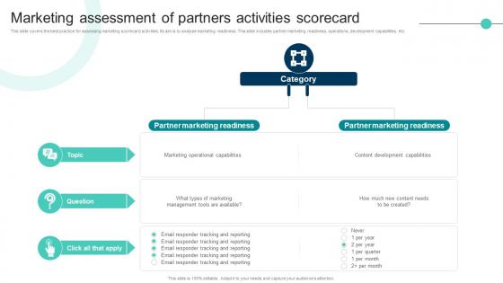 Marketing Assessment Of Partners Activities Scorecard