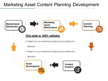 Marketing asset content planning development