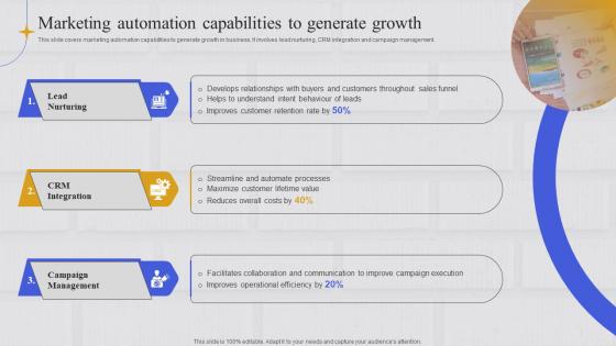 Marketing Automation Capabilities To Generate Growth Integrating Marketing Information System