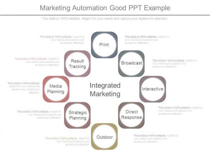Marketing automation good ppt example