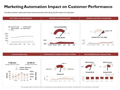 Marketing automation impact on customer performance lifetime ppt powerpoint icon visuals