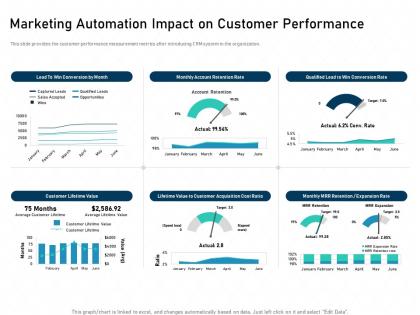 Marketing automation impact on customer performance metrics wins ppt slides