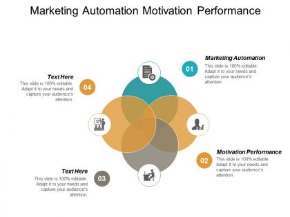 Marketing automation motivation performance new product development cycle cpb