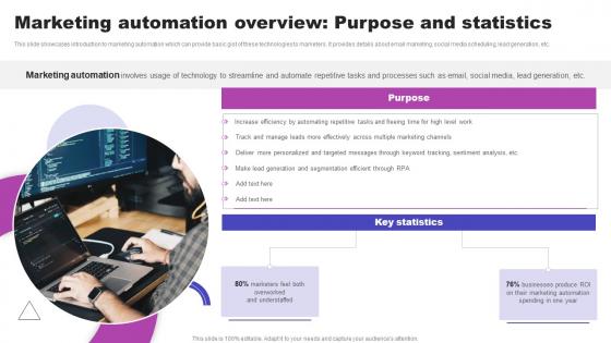 Marketing Automation Overview Purpose And Statistics AI Marketing Strategies AI SS V