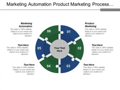 Marketing automation product marketing process billing production system cpb