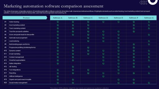 Marketing Automation Software Comparison Sales And Marketing Process Strategic Guide Mkt SS