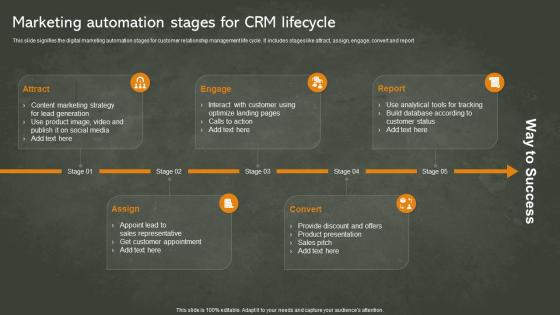 Marketing Automation Stages For CRM Lifecycle
