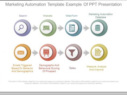 Marketing automation template example of ppt presentation