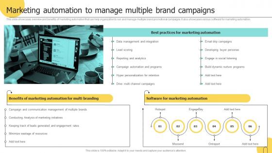 Marketing Automation To Manage Multiple Brand Campaigns Brand Architecture Strategy For Multiple