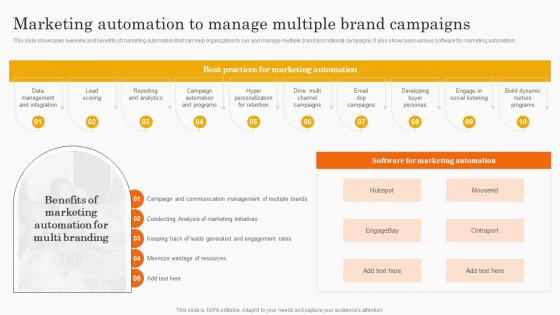 Marketing Automation To Manage Multiple Brand Campaigns Co Branding Strategy For Product Awareness