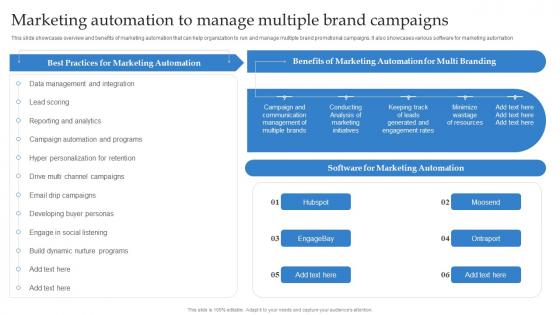 Marketing Automation To Manage Multiple Brand Campaigns Formulating Strategy With Multiple Product