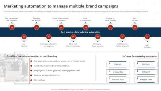 Marketing Automation To Manage Multiple Marketing Strategy To Promote Multiple