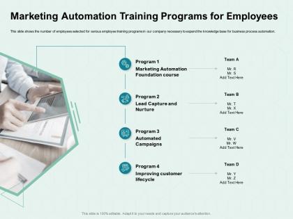 Marketing automation training programs for employees nurture ppt powerpoint presentation inspiration